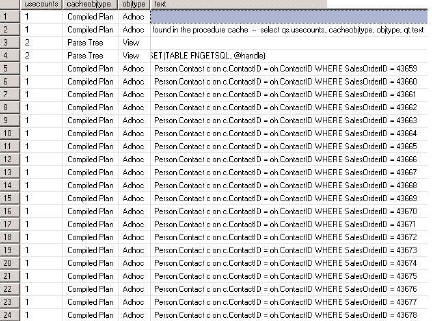 SQL Server查询过程的内存实际消耗（图二）