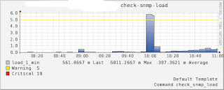 Master Server load