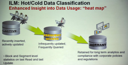 Oracle Database 12c的十二大新特性之十