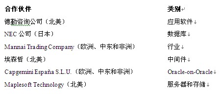 甲骨文颁发2012 Oracle全球年度专业化认证合作伙伴卓越奖
