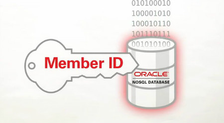甲骨文发布NoSQL Database 2.0版本