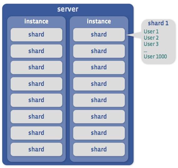server