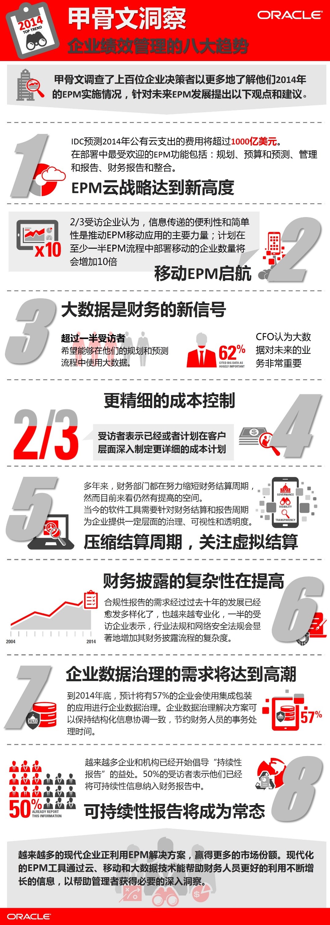 企业绩效管理