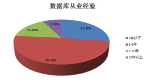 企业移动