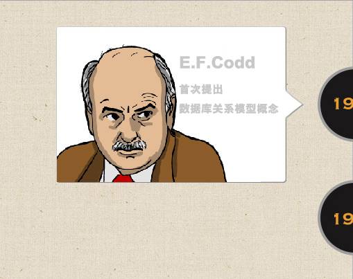 E.F.Codd首次提出关系型数据库概念